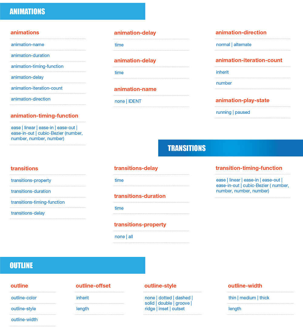 CSS3 Cheat sheet - tags and attributes