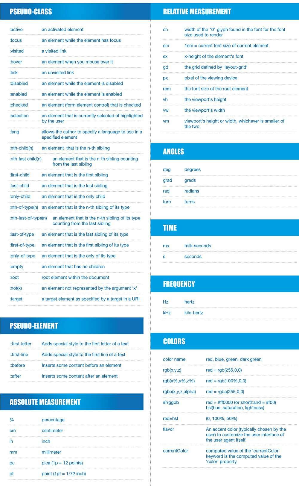 CSS3 Cheat sheet - tags and attributes