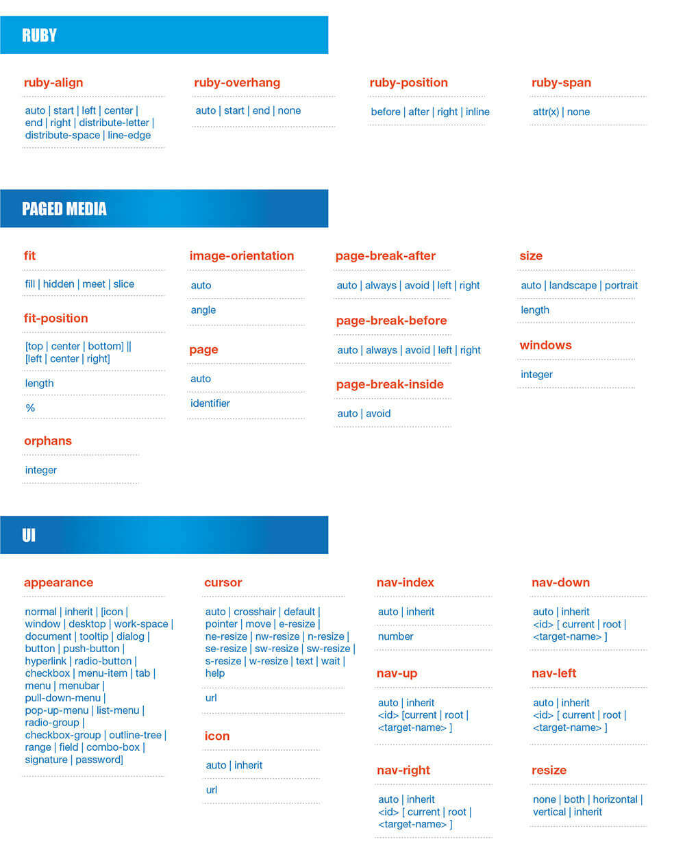 CSS3 Cheat sheet - tags and attributes