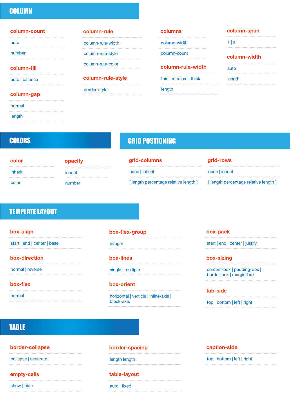 CSS3 Cheat sheet - tags and attributes