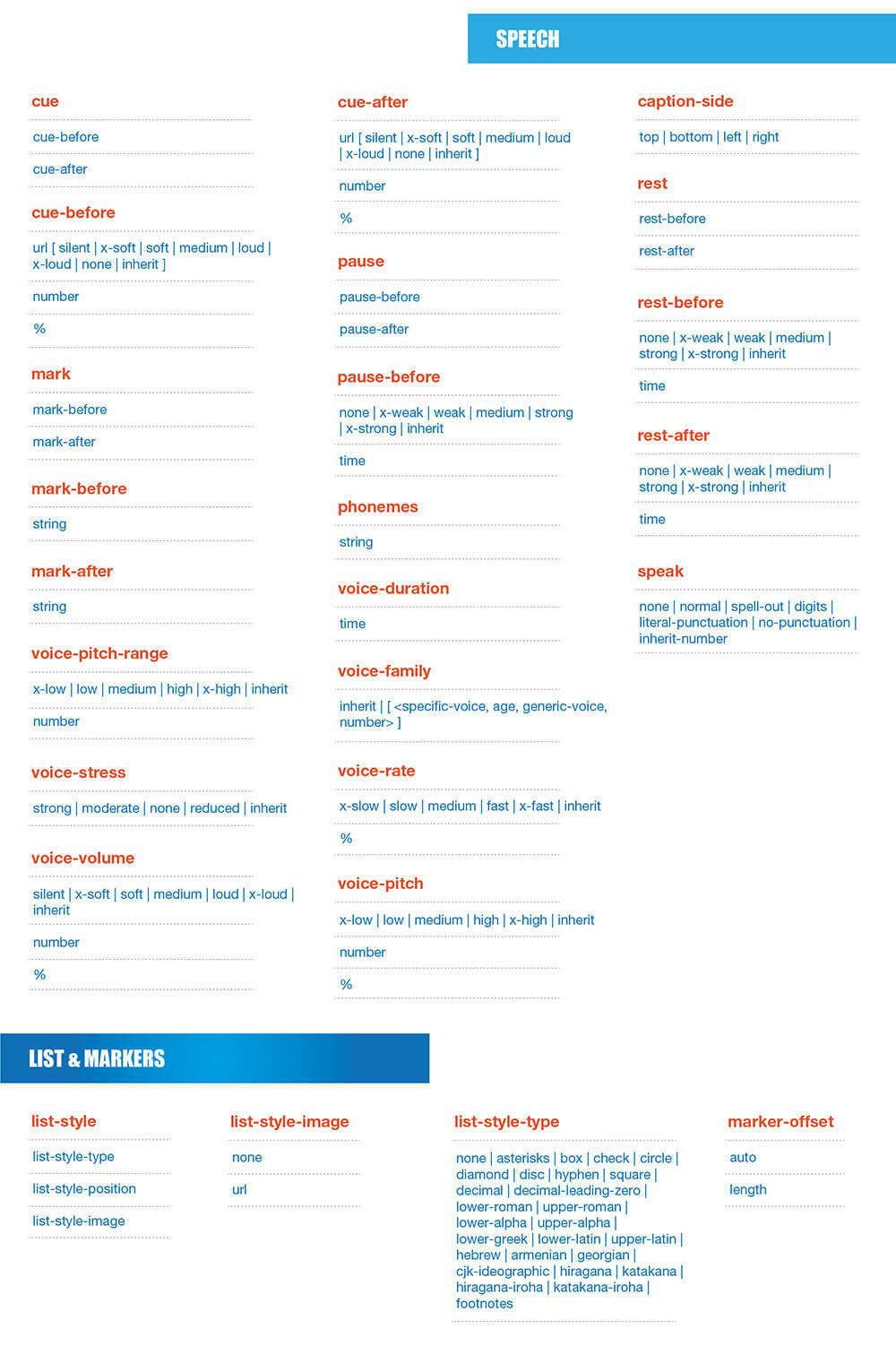 CSS3 Cheat sheet - tags and attributes