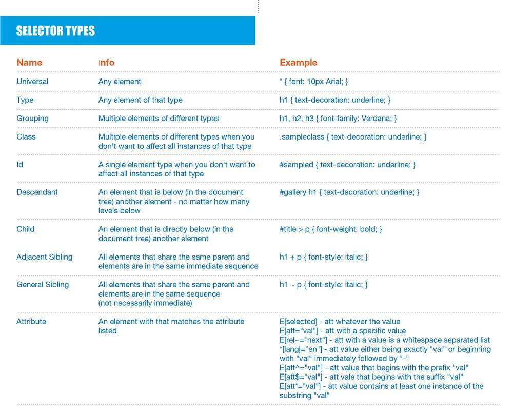 CSS3 Cheat sheet - tags and attributes