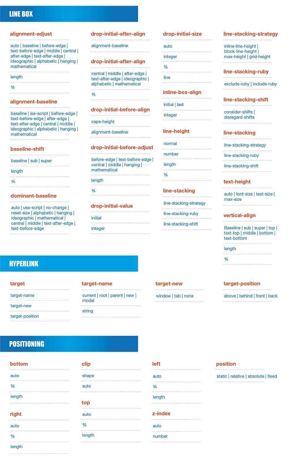 CSS3 Cheat sheet - tags and attributes