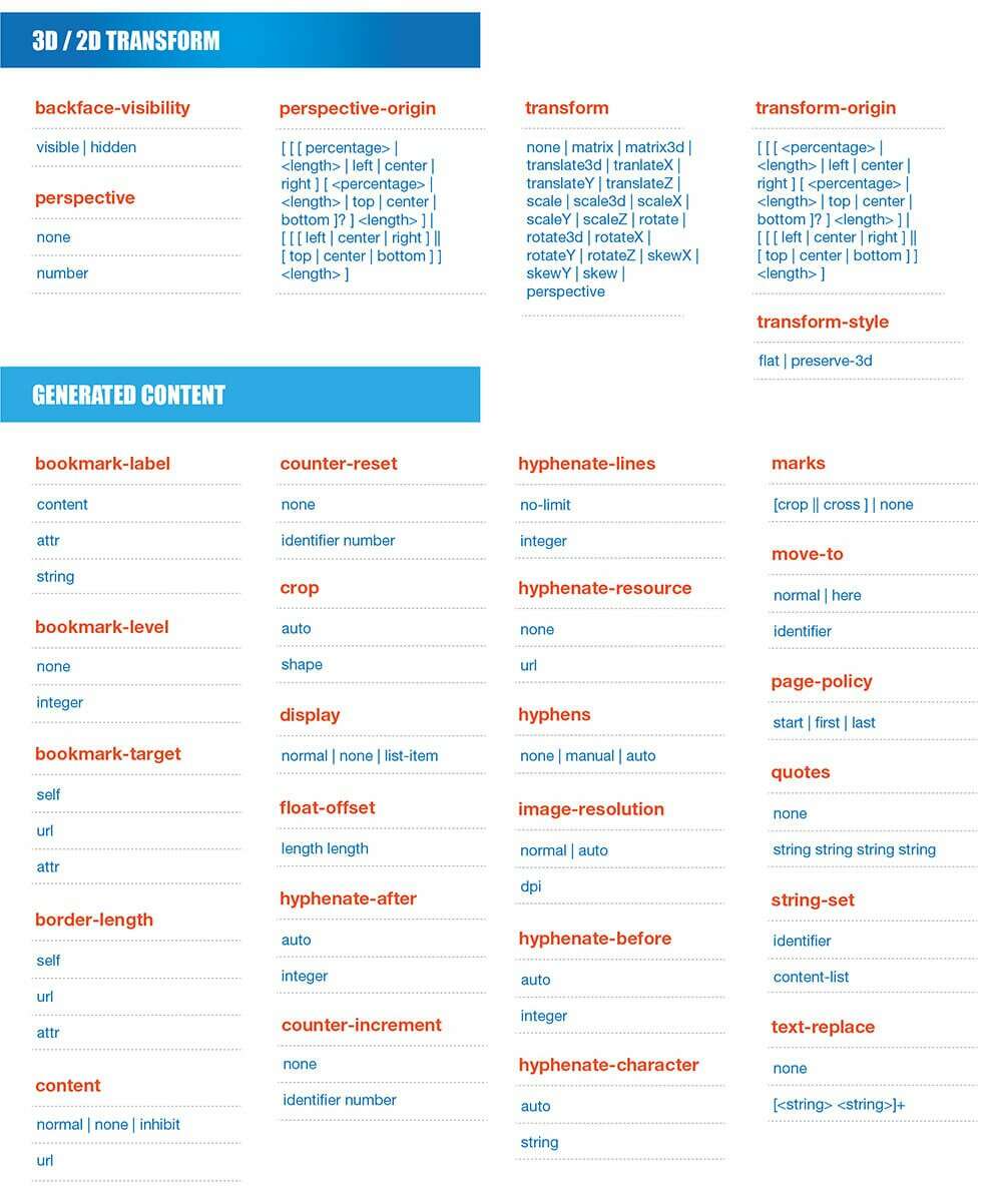 CSS3 Cheat sheet - tags and attributes