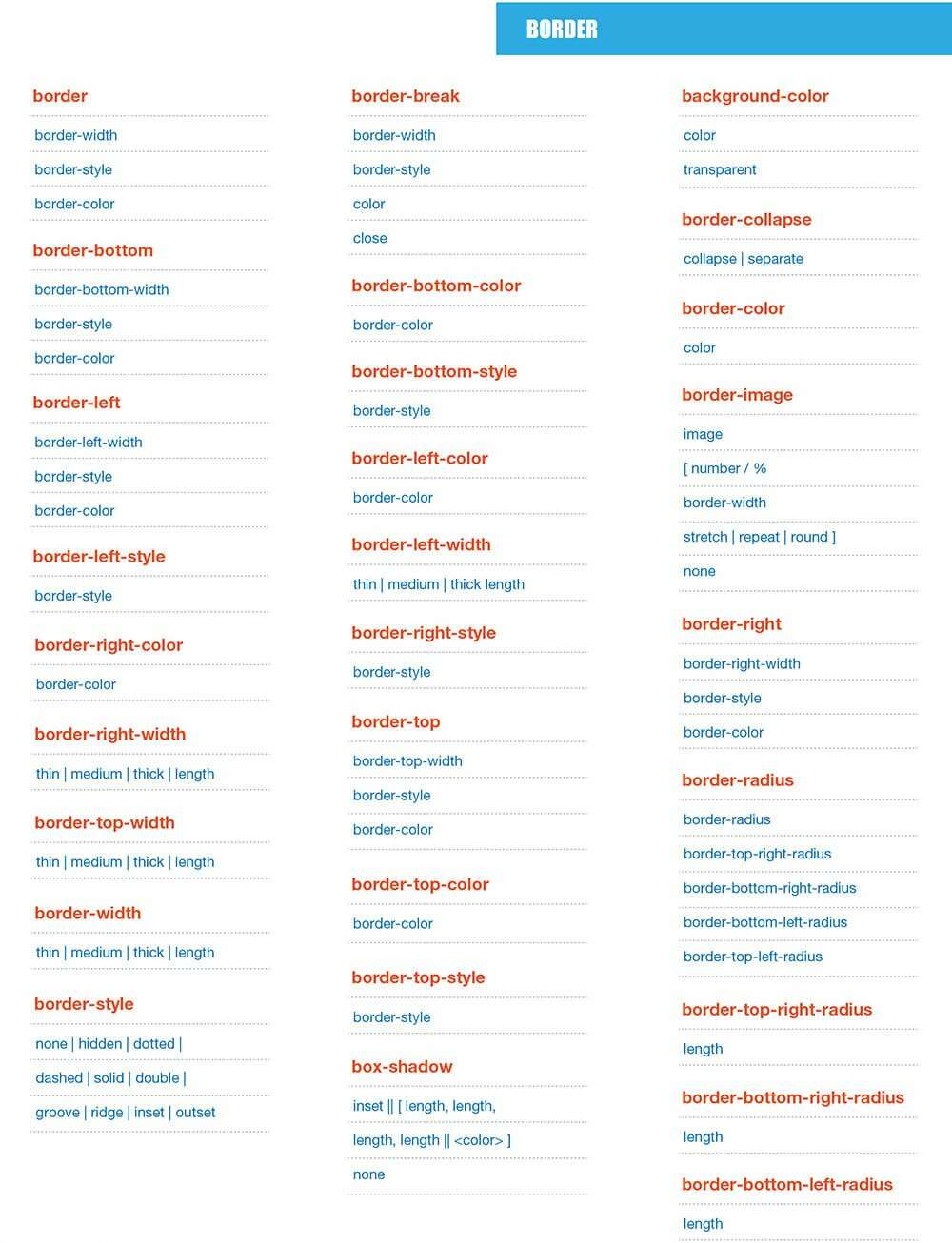 CSS3 Cheat sheet - tags and attributes